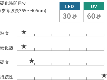 ミージェル ベースジェル100g