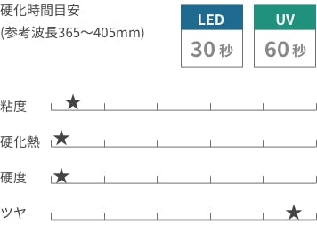 meegel ノンワイプトップジェル
