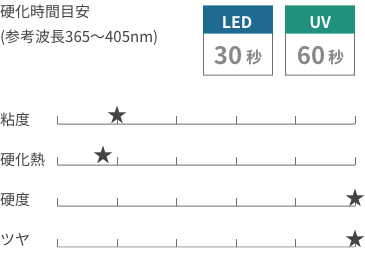 ミージェル トップジェル (25g x 2個入) 50g セット